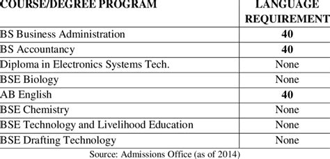 Systems Admission and Scholarship Examination (SASE).